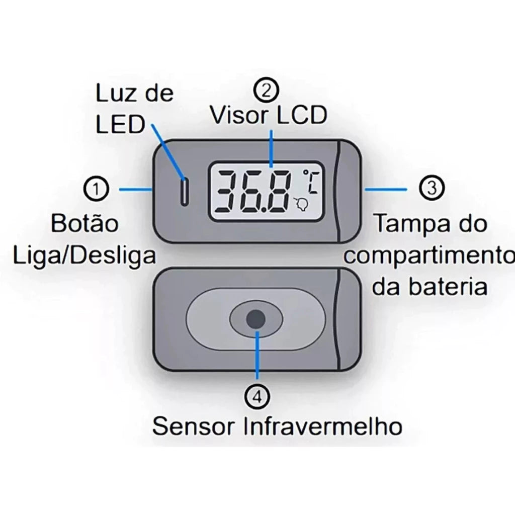 Termometro